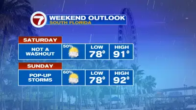 Steamy Sun and Storms this Weekend